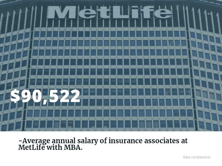 MetLife Careers And What MBAs Need To Know | MetroMBA